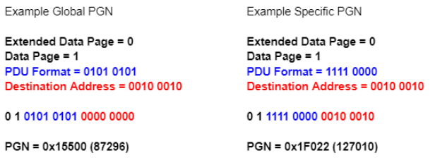 Example PGN Calculations