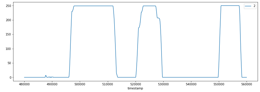 Actiivity Timespan