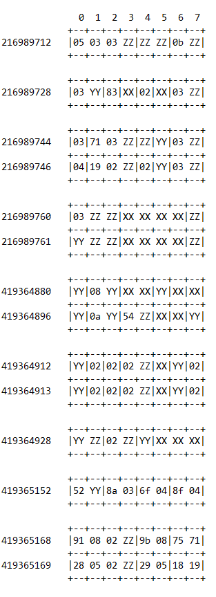 Protocol field output