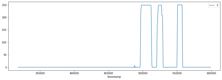 Complete Timeline