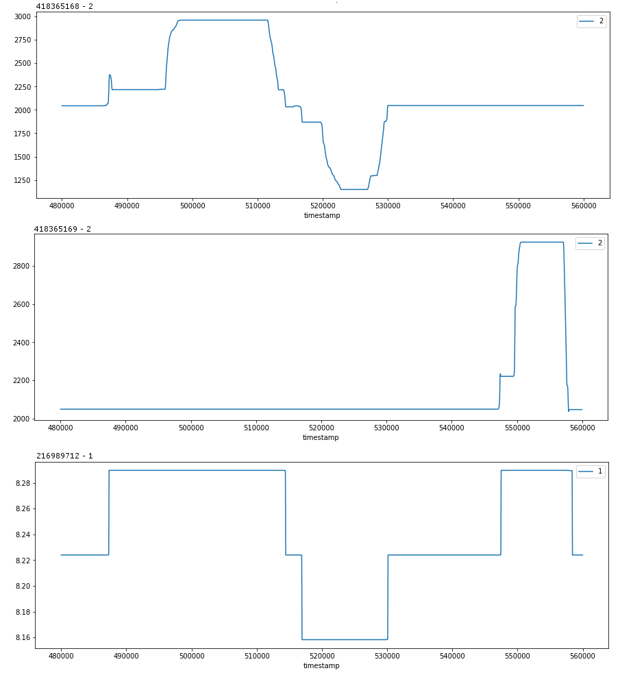 Shift Control Signals